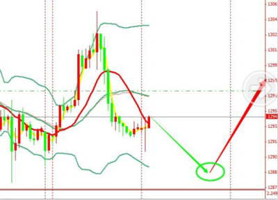 美元高處不勝寒，貴金屬依舊震蕩