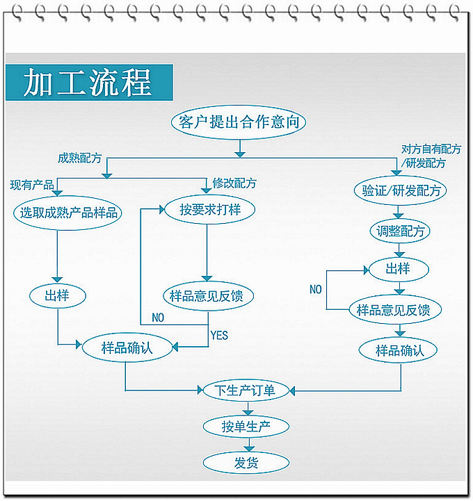 中藥壓片糖果代加工傳統中藥壓片糖果OEM山東中醫大專業研發
